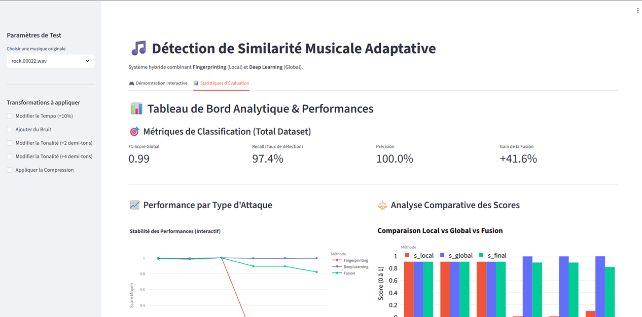 Music Similarity Detection